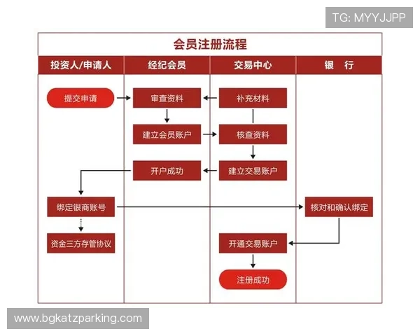 欧博注册会员开户流程常见问题解答,解决用户在注册过程中遇到的疑问 欧博注册会员开户流程常见问题解答,解决用户在注册过程中遇到的疑问